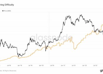 Độ khó đào Bitcoin đạt đỉnh ATH mới