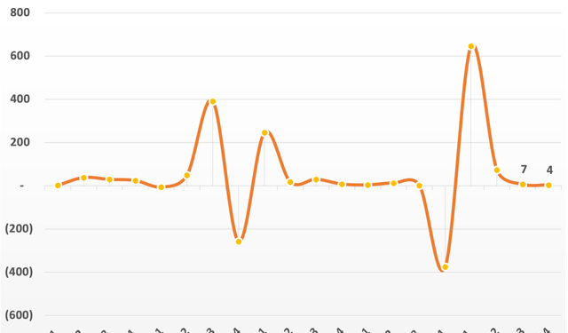 CII: Doanh thu hàng nghìn tỷ nhưng lãi ròng vỏn vẹn 4 tỷ đồng trong quý 4, vay nợ gần 15.000 tỷ đồng - Ảnh 1.