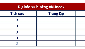 Góc nhìn CTCK: Dòng tiền chưa muốn nghỉ Tết, tập trung gom cổ phiếu có tín hiệu sắp vượt đỉnh - Ảnh 1.