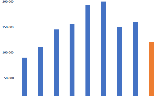 Dư nợ cho vay tại các CTCK giảm 40.000 tỷ đồng trong quý cuối năm 2022 - Ảnh 1.