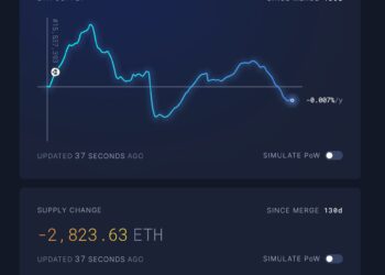 Ethereum (ETH) quay về trạng thái giảm phát nhờ hoạt động mạng lưới sôi nổi trở lại