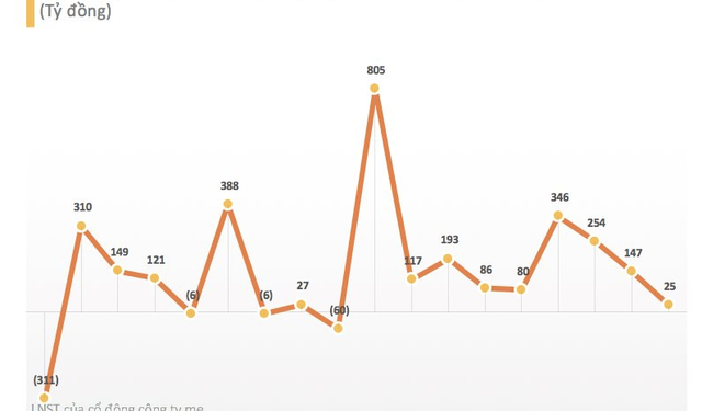 Giá than tăng cao, Nhiệt điện Quảng Ninh lãi quý 4 giảm 86% so với cùng kỳ - Ảnh 1.