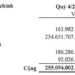 Hodeco (HDC): Kịp ghi nhận lãi bán cổ phần, LNST quý 4 tăng 68% so với cùng kỳ năm trước - Ảnh 1.