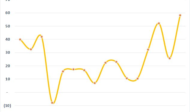 Lãi kỷ lục trong quý 4/2022, Cienco4 (C4G) vẫn không kịp về đích lợi nhuận - Ảnh 1.