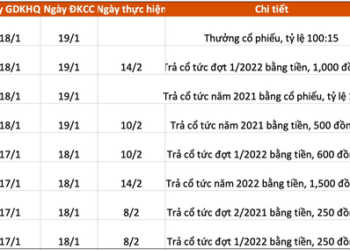Lịch chốt quyền cổ tức, thưởng cổ phiếu tuần 16/1-19/1 - Ảnh 1.