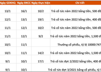 Lịch chốt quyền cổ tức, thưởng cổ phiếu tuần 9/1-13/1 - Ảnh 1.