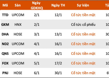 Lịch chốt quyền cổ tức tuần 2/1-6/1 - Ảnh 1.