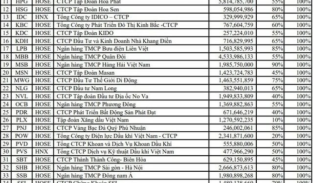 Một ETF mô phỏng theo rổ chỉ số đại diện cho khoảng 75% vốn hóa thị trường chứng khoán sắp niêm yết - Ảnh 1.