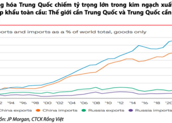 Mua và nắm giữ cổ phiếu khi định giá thị trường dưới 11 lần có thể mang lại hiệu suất cao hơn gửi tiết kiệm - Ảnh 1.