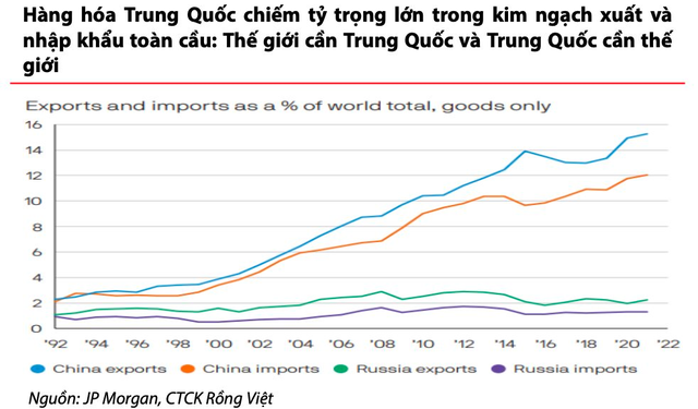 Mua và nắm giữ cổ phiếu khi định giá thị trường dưới 11 lần có thể mang lại hiệu suất cao hơn gửi tiết kiệm - Ảnh 1.
