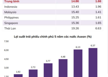 ABS: Nắm giữ cổ phiếu tại vùng định giá P/E 9-10,x trong hơn 1 năm đem lại lợi nhuận vượt trội so với gửi tiết kiệm - Ảnh 1.