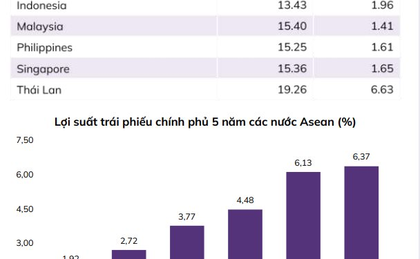 ABS: Nắm giữ cổ phiếu tại vùng định giá P/E 9-10,x trong hơn 1 năm đem lại lợi nhuận vượt trội so với gửi tiết kiệm - Ảnh 1.