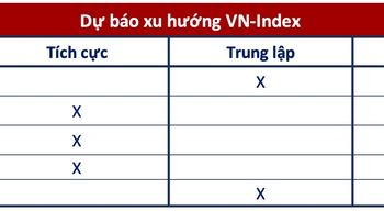 Góc nhìn CTCK: Nhà đầu tư có thể chốt lời từng phần ở các phiên tăng mạnh - Ảnh 1.
