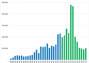 Nhà đầu tư trong nước mở mới gần 2,6 triệu tài khoản chứng khoán năm 2022, nhiều hơn tổng 6 năm trước cộng lại - Ảnh 1.