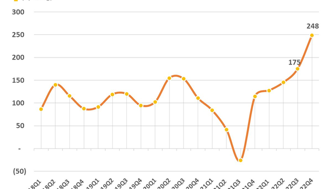 Nhựa Bình Minh (BMP) báo lãi quý 4 cao kỷ lục trong lịch sử, gửi ngân hàng gần 1.000 tỷ đồng - Ảnh 1.