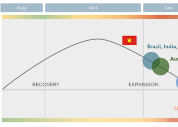 Chọn cổ phiếu 2023: Nửa đầu năm phòng thủ, nửa cuối năm dồn dập tấn công bắt đầu chu kỳ mới - Ảnh 1.