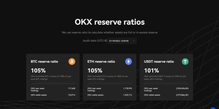 OKX công bố báo cáo tài sản mới, đang nắm giữ 7,5 tỷ USD tiền của người dùng