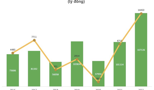 Quý 4, Lọc hoá dầu Bình Sơn (BSR) có lãi 1.499 tỷ đồng thay vì ước lỗ trước đó - Ảnh 1.