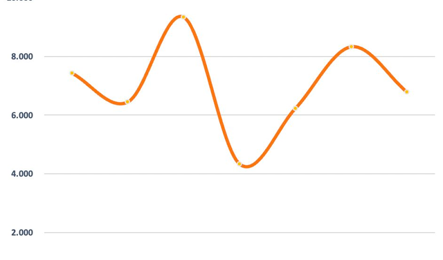 SCIC thu hơn 8.200 tỷ đồng từ cổ tức trong năm 2022 - Ảnh 1.