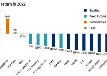 SGI Capital: Suy thoái nếu xảy ra sẽ khiến chính sách đảo chiều và mang lại những cơ hội đầu tư tốt nhất - Ảnh 1.