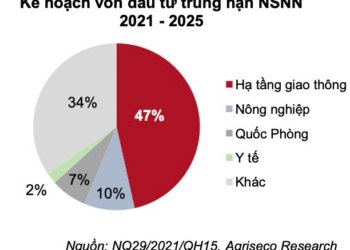 Tăng tốc giải ngân đầu tư công, những nhóm ngành nào được hưởng lợi? - Ảnh 1.