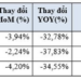 Thanh khoản bình quân phiên giảm 21%, khối ngoại mua ròng 1 tỷ USD trên HoSE trong năm 2022 - Ảnh 1.