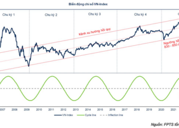 “Thị trường gấu” liệu có kết thúc trong năm 2023? - Ảnh 1.