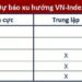 Góc nhìn CTCK: Thị trường tiếp tục giằng co, vẫn có xác suất áp lực bán mạnh xảy ra - Ảnh 1.