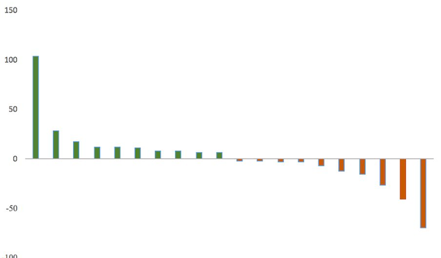 Tự doanh CTCK mua ròng 67 tỷ đồng trong phiên điều chỉnh, gom mạnh một cổ phiếu bất động sản - Ảnh 1.