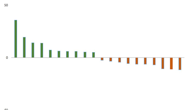 Phiên 19/1: Tự doanh CTCK mua ròng hơn 70 tỷ đồng, tâm điểm gom chứng chỉ quỹ - Ảnh 1.