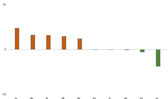 Phiên 11/1: Tự doanh CTCK quay xe mua ròng hơn 200 tỷ đồng trên HoSE, tâm điểm gom HPG - Ảnh 1.