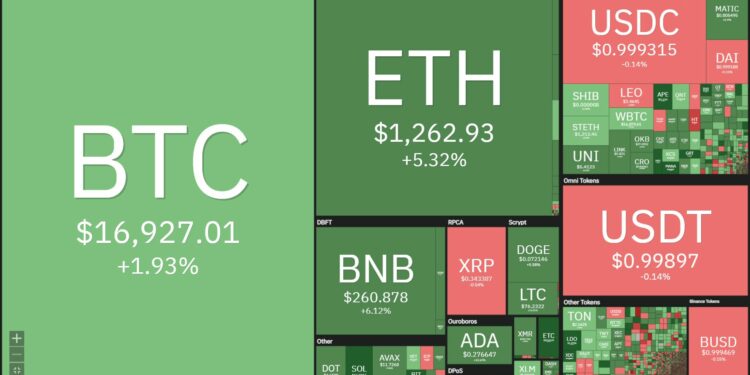 Tuần san Coin68 (02/01 - 08/01): Rộn ràng Năm mới