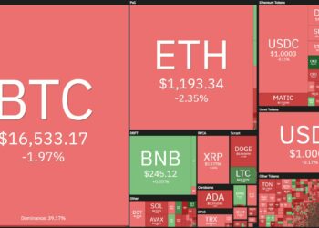 Tuần san Coin68 (26/12 - 01/01): "HuoPi" làm náo nhiệt những ngày cuối năm ảm đạm