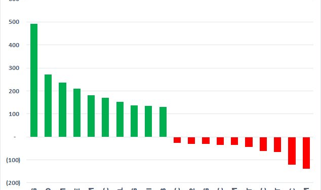 Từng bán không thương tiếc, vì sao khối ngoại quay lại mua ròng mạnh tay cổ phiếu Hòa Phát (HPG)? - Ảnh 1.