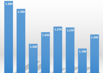 Từng đồng thuận hô thị trường lên 1.700-1.900 điểm trong năm 2022, các CTCK dự báo như thế nào về VN-Index 2023? - Ảnh 1.