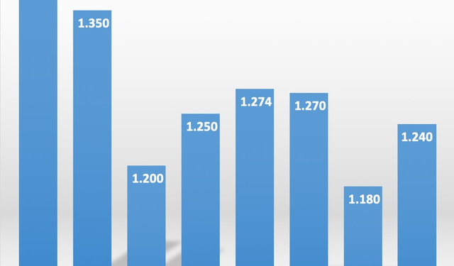 Từng đồng thuận hô thị trường lên 1.700-1.900 điểm trong năm 2022, các CTCK dự báo như thế nào về VN-Index 2023? - Ảnh 1.
