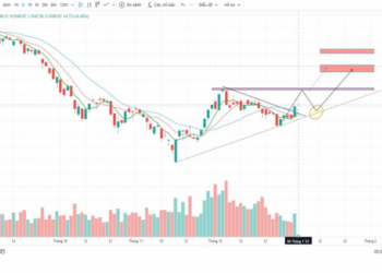ABS: VN-Index có khả năng vượt 1.200 điểm sau Tết âm lịch - Ảnh 1.
