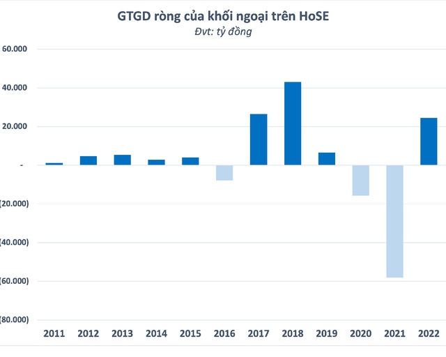 VN-Index lọt top những chỉ số chứng khoán kém tích cực nhất thế giới, cơ hội nào cho năm 2023? - Ảnh 2.