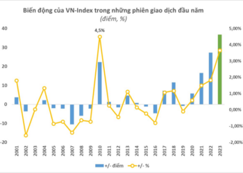 “Vạn sự hanh thông, VN-Index tăng điểm kỷ lục trong ngày đầu năm mới - Ảnh 1.