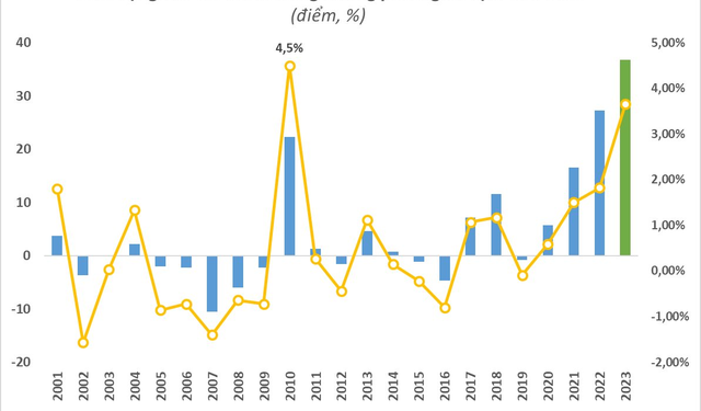 “Vạn sự hanh thông, VN-Index tăng điểm kỷ lục trong ngày đầu năm mới - Ảnh 1.