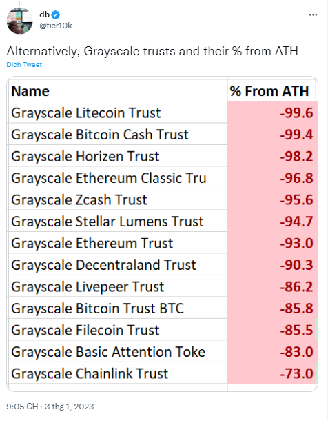 Cổ phiếu Grayscale Ethereum Trust khủng hoảng