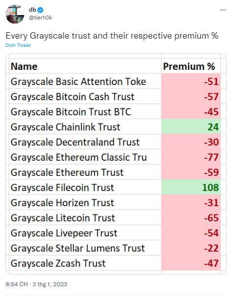 Cổ phiếu Grayscale Ethereum Trust khủng hoảng