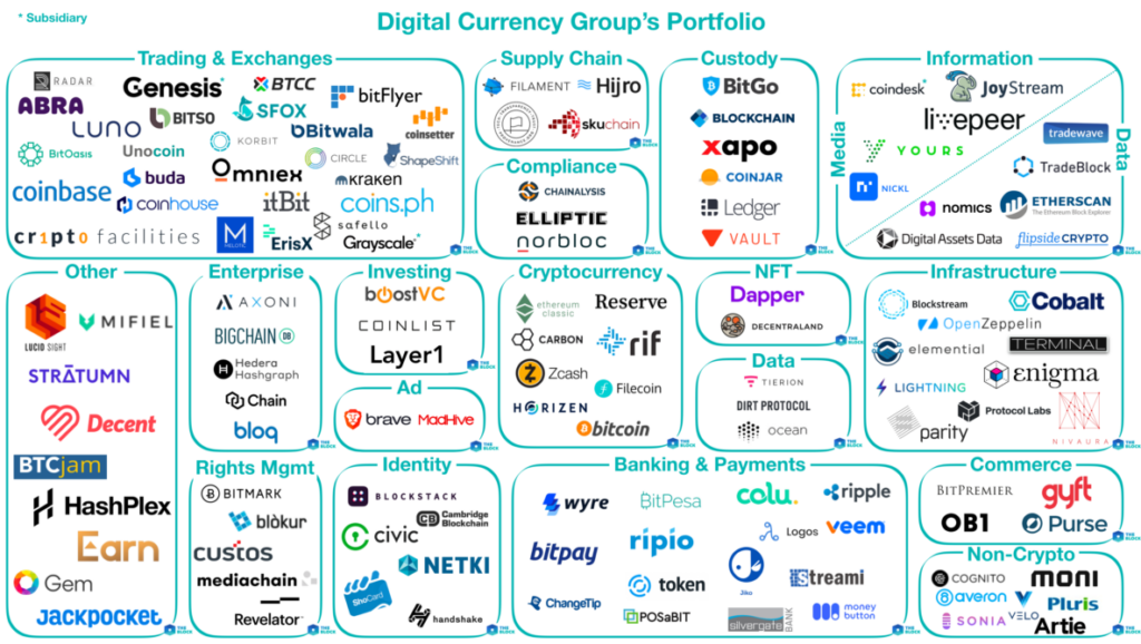 Digital Currency Group giải thể công ty quản lý quỹ trị giá 3,5 tỷ USD