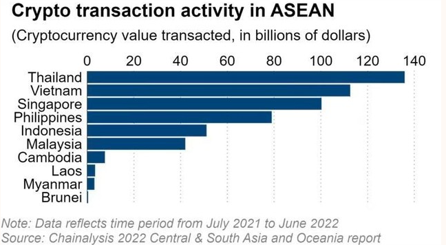 Thái Lan chuẩn bị những gì để trình diện Ngân hàng ảo đầu tiên?