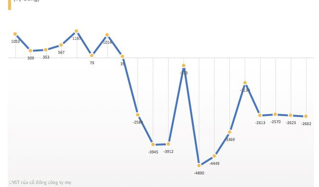 Vietnam Airlines lỗ lũy kế hơn 34.000 tỷ đồng - Ảnh 1.
