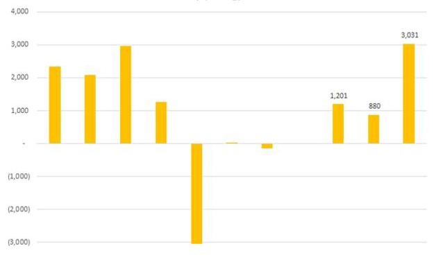 Viettel Global đạt hơn 3.000 tỷ đồng lợi nhuận trước thuế năm 2022 - Ảnh 1.
