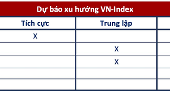 Góc nhìn CTCK: Chưa thể khẳng định nhịp giảm đã kết thúc, thận trọng trong phiên đáo hạn phái sinh - Ảnh 1.