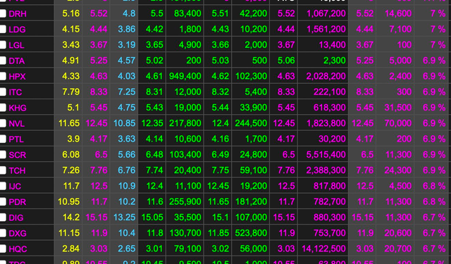 Cổ phiếu bất động sản đồng loạt tăng mạnh, nhà đầu tư có nên “mua đuổi”? - Ảnh 1.