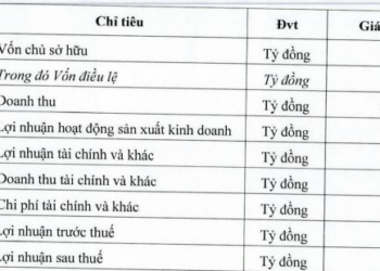Công ty con của PV GAS lên kế hoạch lợi nhuận 2023 giảm một nửa, cổ phiếu tăng gần 30% từ đầu năm - Ảnh 1.