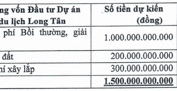DIC Corp (DIG) lùi thời điểm chào bán 100 triệu cổ phiếu sang quý 2-3/2023 - Ảnh 1.